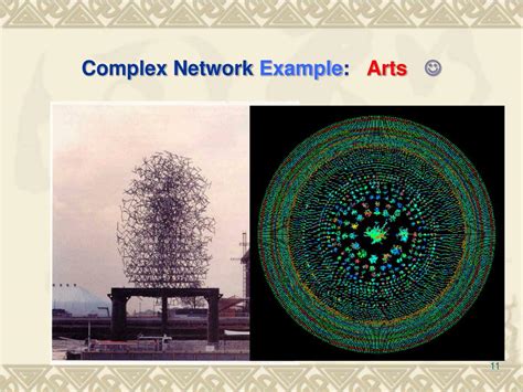Image result for Complex Network Synchronization