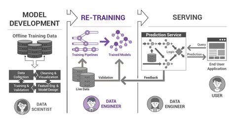 Toradh íomhá ar Traning Phase Machine Learning