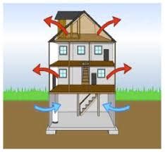 Toradh íomhá ar Radon Winter Stack Effect