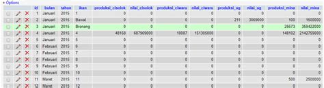 Image result for Basic Database Table Content