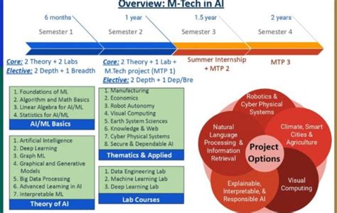 Image result for IIT Course
