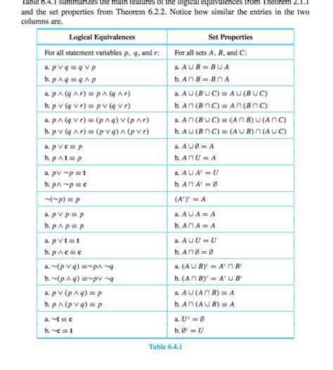 Image result for Discrete Mathematics Set Operations