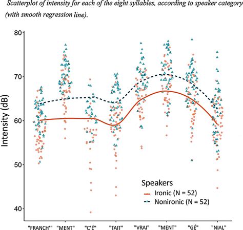 Scatter Graph Intensity に対する画像結果
