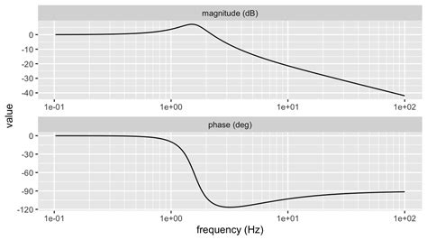 Log Scale Ggplot2 に対する画像結果