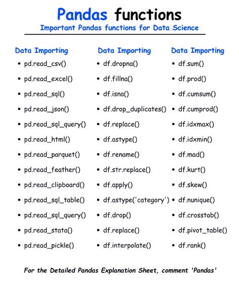Afbeeldingsresultaten voor Category in Pandas Data
