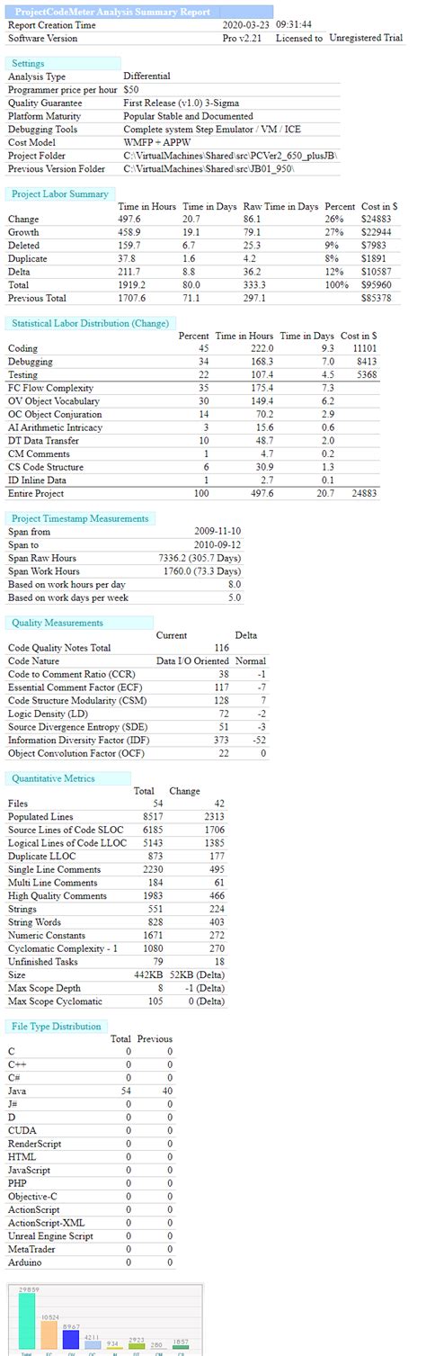 Image result for Project Report or Source Code