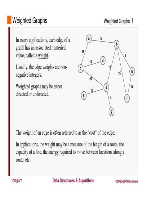 Image result for Graphical Representation of a Weighted Graph