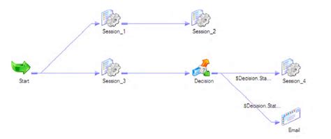 Image result for Informatica ETL Workflow