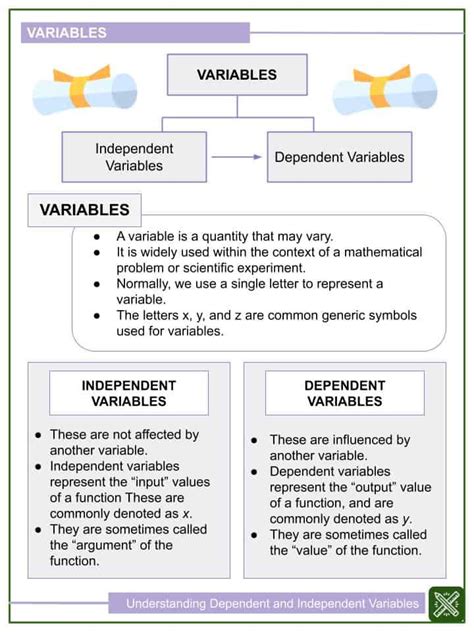 Image result for dependent variable in statistics