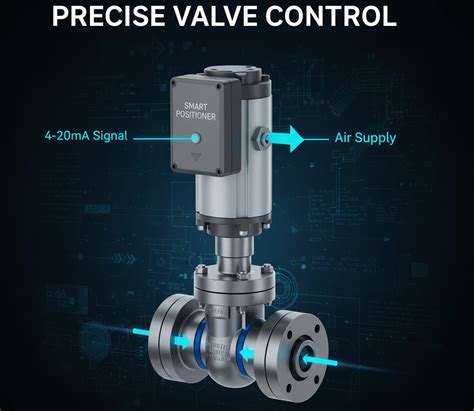 Loop Test Positioner ਲਈ ਪ੍ਰਤੀਬਿੰਬ ਨਤੀਜਾ