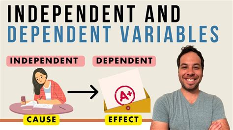 Image result for Dependent Variable Examples