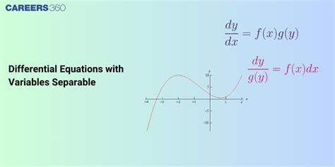 Image result for Separating Variables Differential Equations