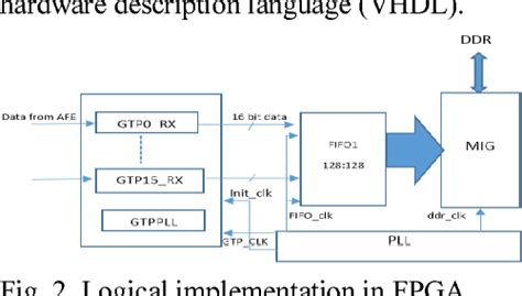 Image result for Communication Module Sonalgaz