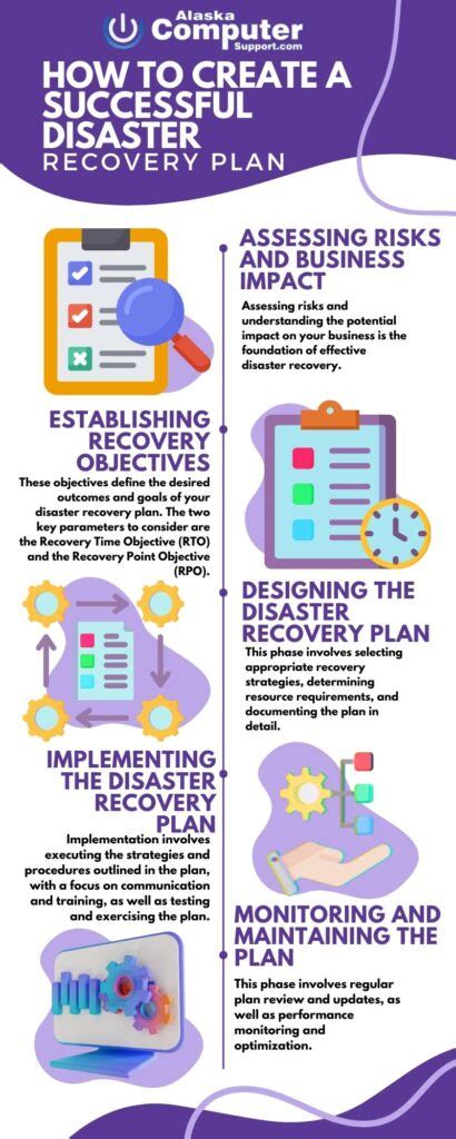 Image result for How to Create a Disaster Recovery Plan