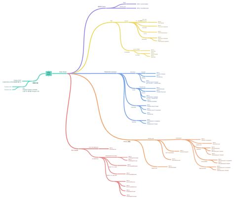 Image result for OHT Travel MATLAB Modelling