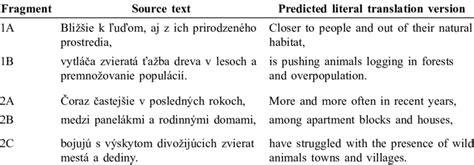 Image result for Source Text