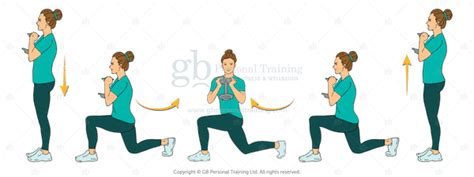 Afbeeldingsresultaten voor Functional Movement Exercises