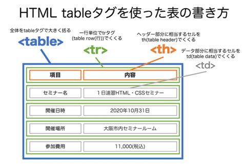 Table Th HTML に対する画像結果