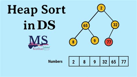 Image result for Heap Sort Deutsch