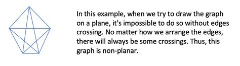 Image result for Planar Graph Examples