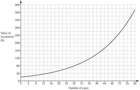 Image result for Simple Compound Interest Graph
