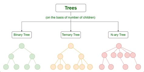 Image result for Trees in Data Structure Hand Written Notes