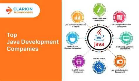 Image result for Java Industry