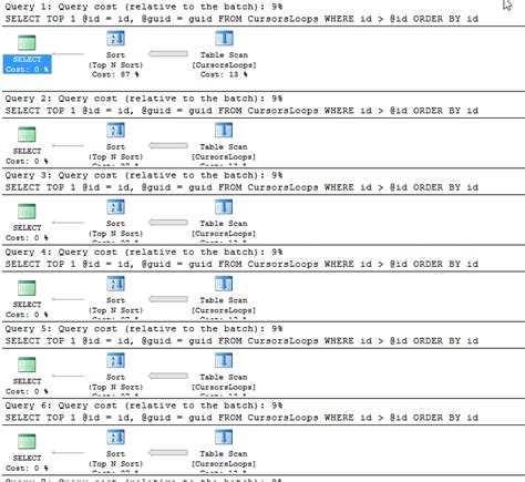 Image result for Cursor 2 Level Loops in SQL Server