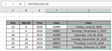 Image result for Excel-Format Date Function