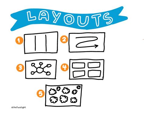 Visual Note Taking Template に対する画像結果