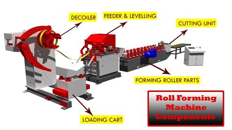 Image result for Roll Forming Usage