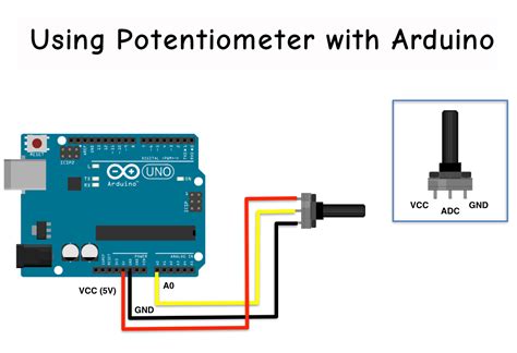 Image result for Potentiometer Arduino