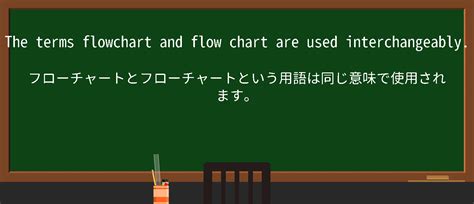 For Each Flow Graph に対する画像結果