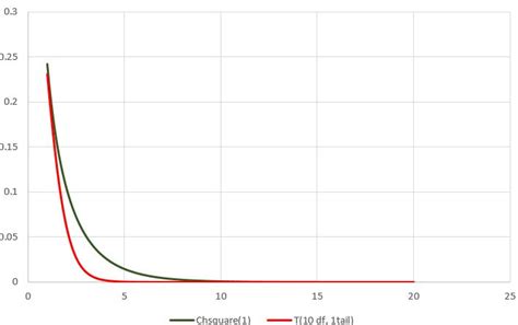Excel Distribution Functions に対する画像結果