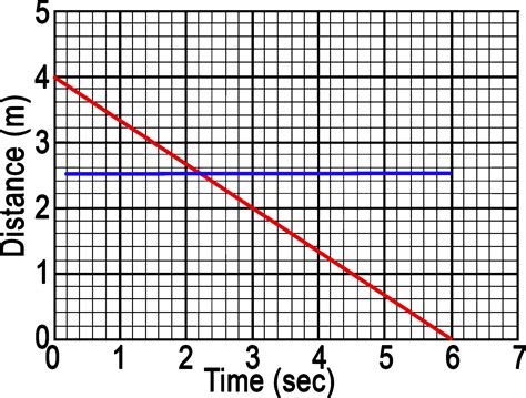 Speed and Time Graph Numbers-க்கான படிம முடிவு