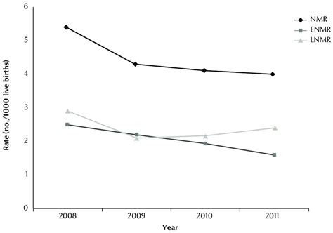Neonatal Mortality Rate Formula に対する画像結果