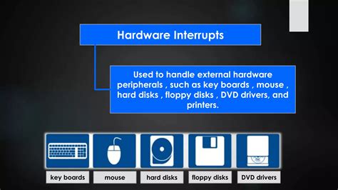 Image result for Hardware Interrupts Visual