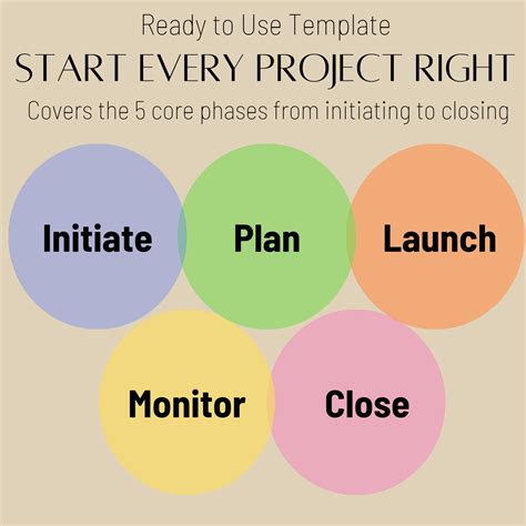 Image result for Project Management Plan Process