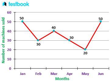 Image result for Simple Line Graph