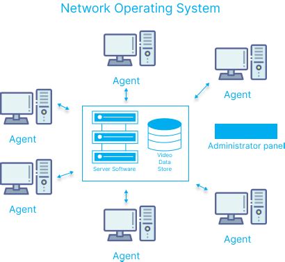 OS Functions Network Management に対する画像結果