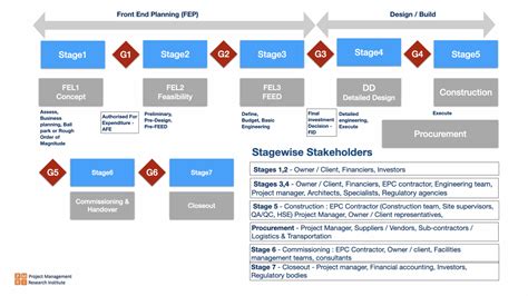 Image result for EPC Project Management PDF