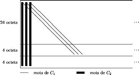 Toradh íomhá ar +Dess Code Meme