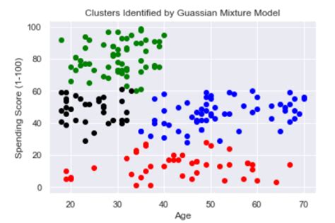 Colors in Clustering Python に対する画像結果
