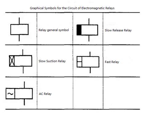 Image result for Simbol Timer Relay CX Programer