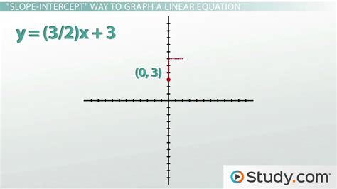 Image result for Graph Linear Equations Calculator