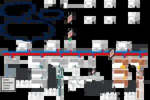 Procedural Generation Controller Design に対する画像結果