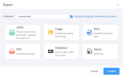 Image result for Concept Map Visual Paradigm