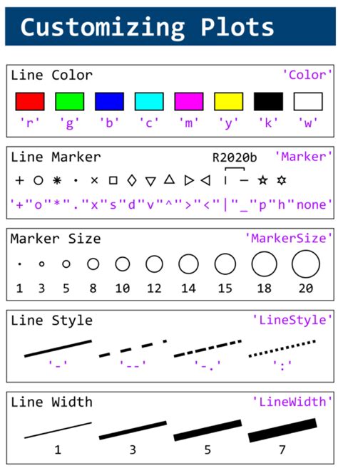 Afbeeldingsresultaten voor Multi-Line Plot MATLAB