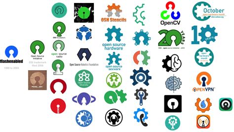 Image result for Open Source Objects Logo