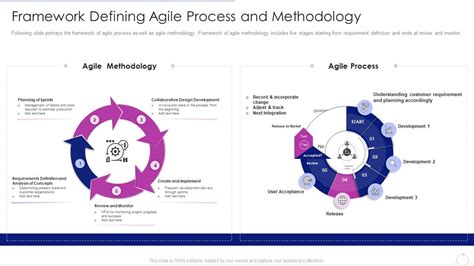 Image result for The Agile Process Model for Software and Firmware Development